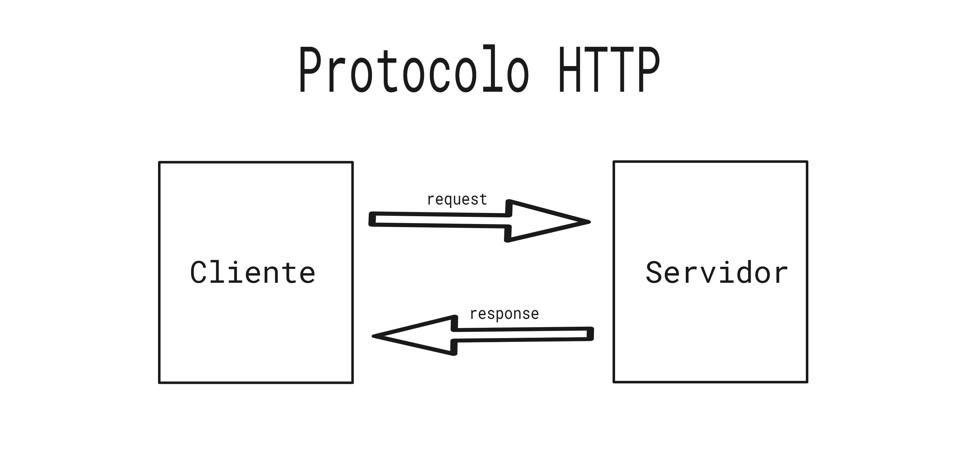 Diagrama simple request response